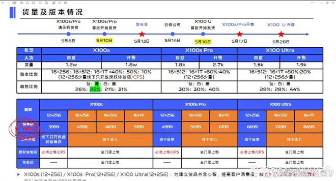 ：华为老旗舰位居第三苹果王牌成“守门员”AG真人游戏平台2024手机拍照排行榜(图15)